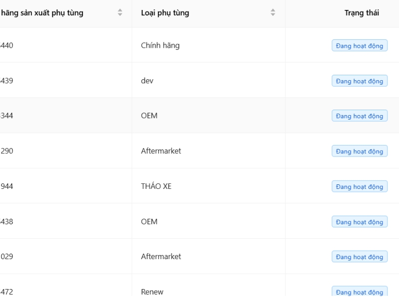 VC Garage giúp chủ xưởng quản lý tài chính rõ ràng minh bạch