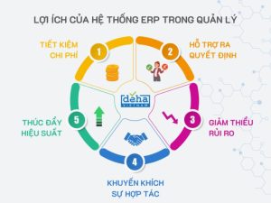 lợi ích của erp đối với doanh nghiệp