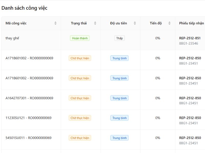 Phần mềm quản lý xưởng giúp lưu lại lịch sử sửa chữa xe tiện lợi