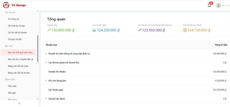 VC Garage - Phần mềm báo cáo kinh doanh gara hiệu quả 2026 5 Phần mềm trích xuất báo cáo lãi lỗ theo thời gian thực