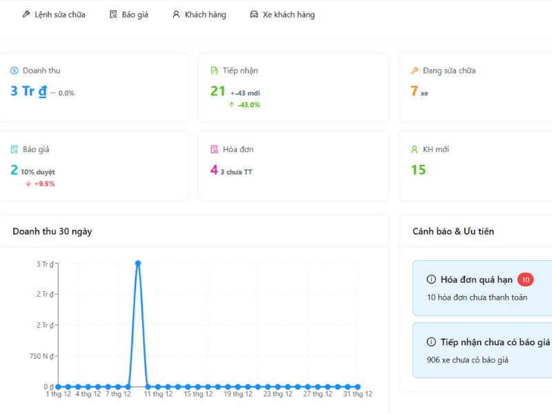 Tư vấn setup thiết bị gara ô tô từ A–Z cho người mới mở xưởng 6 Phần mềm VC Garage giúp chủ xưởng quản lý mọi công việc của xưởng nhanh gọn, thông minh