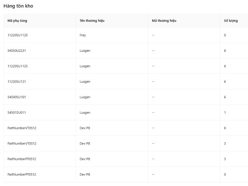 Quản lý kho: nhập – xuất – tồn gắn với từng xe sửa