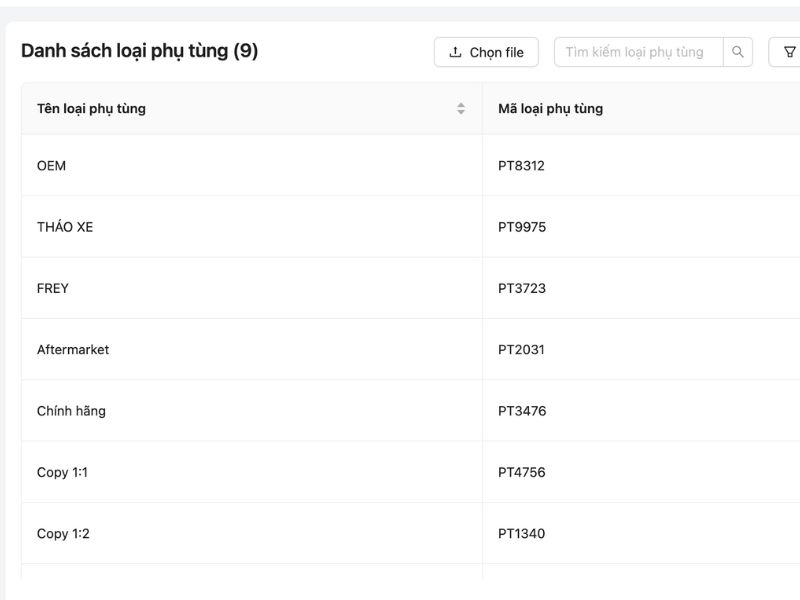 Quản lý theo mã phụ tùng