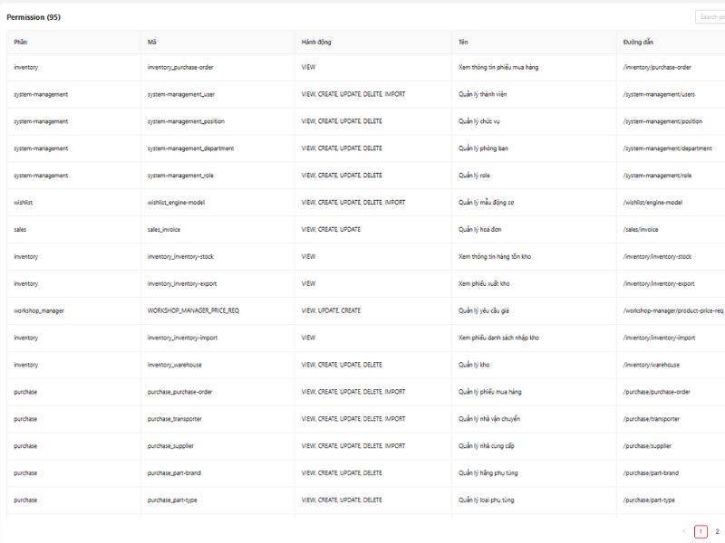 Quản trị hệ thống: kiểm lý người – vai trò – trách nhiệm rõ ràng