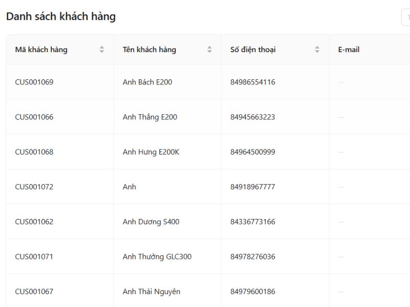 Top 12+ phần mềm giám sát bán hàng tốt nhất cho gara mới mở 3 Sử dụng phần mềm VC Garage giúp chủ xưởng theo dõi nhanh tình trạng hàng bán ra