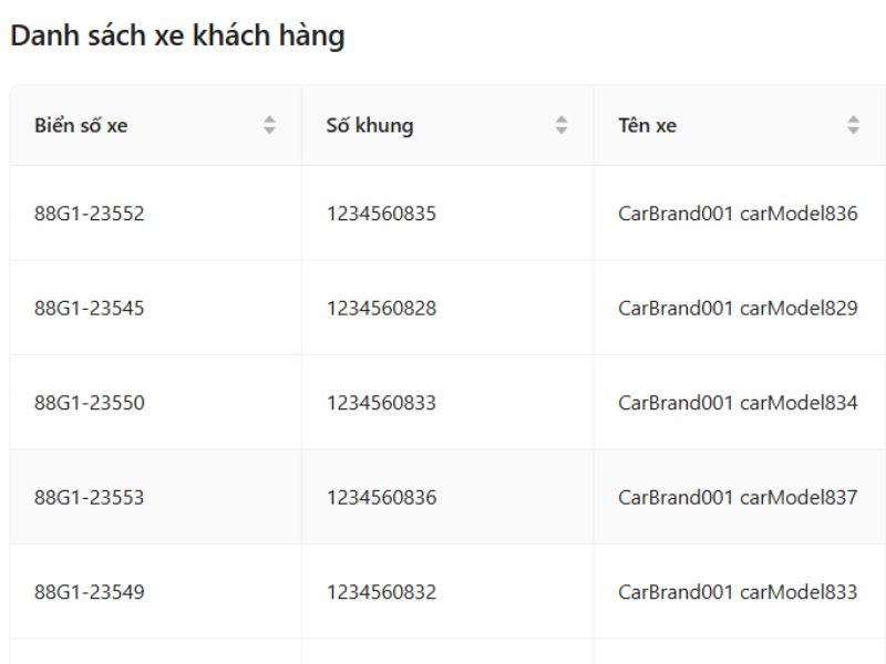 Theo dõi danh sách xe khách vào xưởng giúp chủ xưởng đánh giá được hiệu quả tư vấn của cố vấn dịch vụ