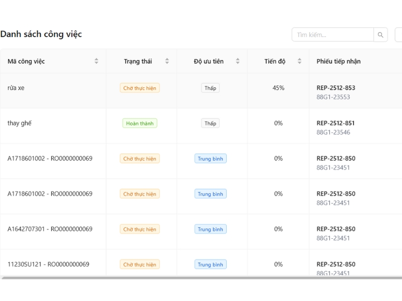 Theo dõi hiệu suất công việc 