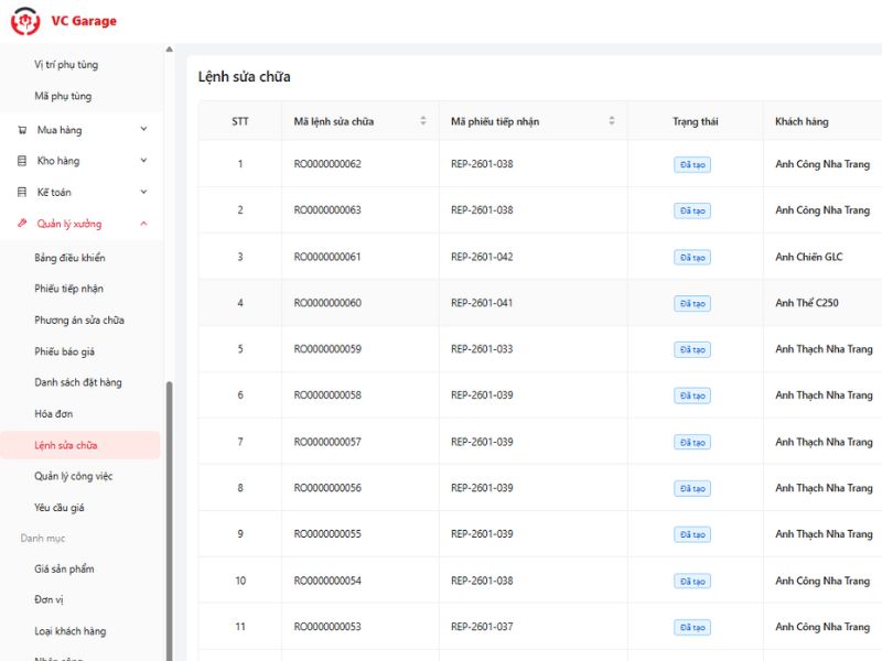 Admin là gì? Vai trò của admin trong phần mềm quản lý xưởng 6 Admin theo dõi và quản lý lệnh sửa chữa của toàn bộ xe trong xưởng