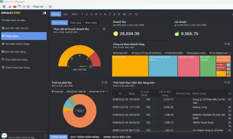 Top 10 phần mềm bán hàng cho gara ô tô hiệu quả, phổ biến 12 Bravo ERP – Phần mềm bán hàng & quản trị doanh nghiệp