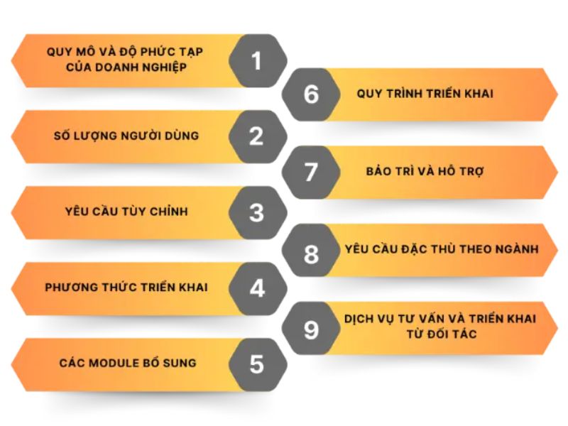 Các thành phần chi phí triển khai ERP cụ thể