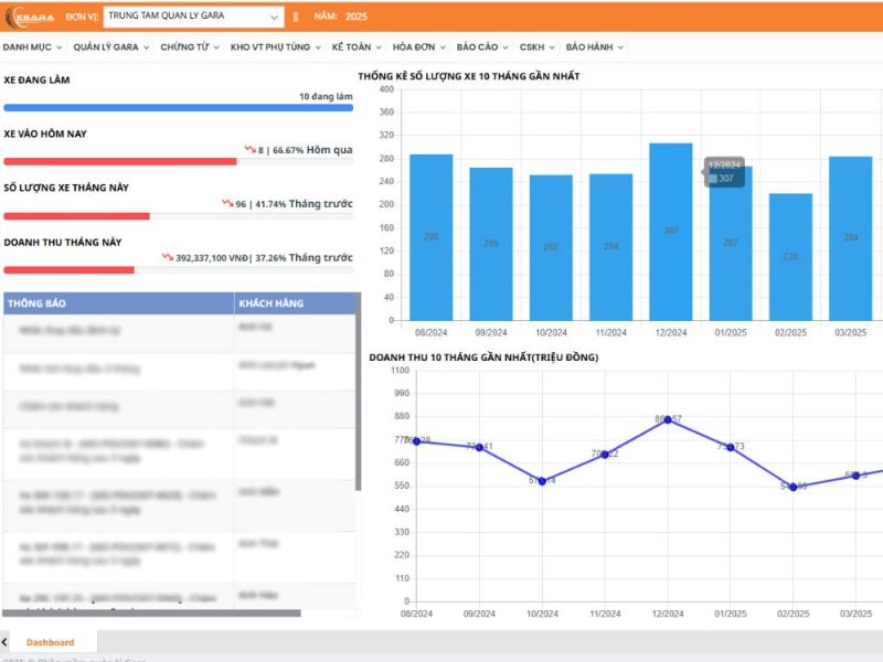Top 6 phần mềm theo dõi tiến độ sửa xe ô tô tốt nhất 2026 7 Phần mềm KGara