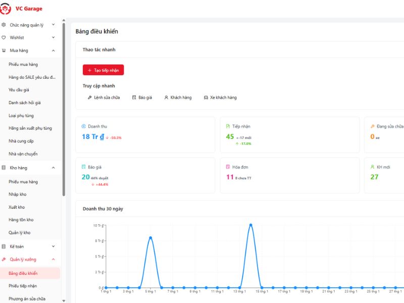VC Garage - Giải pháp quản lý toàn diện cho garage 4.0 7 Màn hình dashboard giúp chủ xưởng quản lý xưởng từ xa mà không cần có mặt tại xưởng