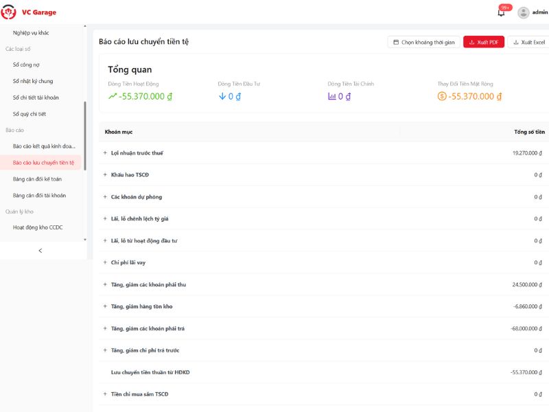 Mẫu báo cáo lưu chuyển tiền tệ