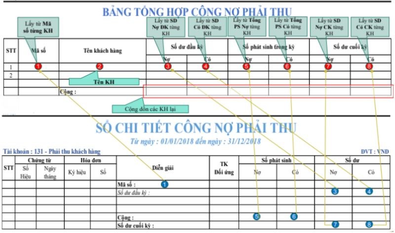 5 mẫu Excel quản lý khách hàng & Cách tối ưu cho xưởng gara 4 Mẫu Excel theo dõi công nợ khách hàng