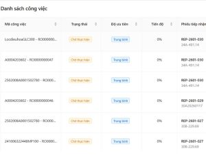 Mẫu plan công việc