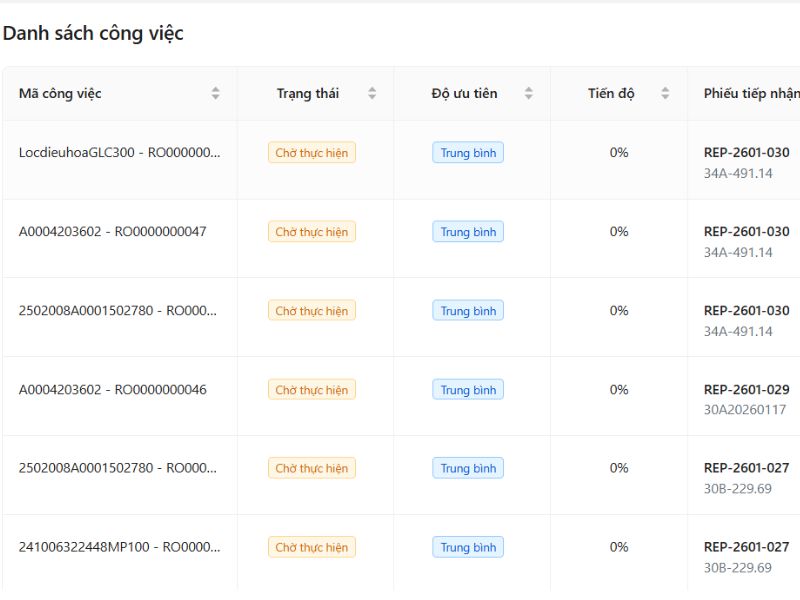 Mẫu plan công việc