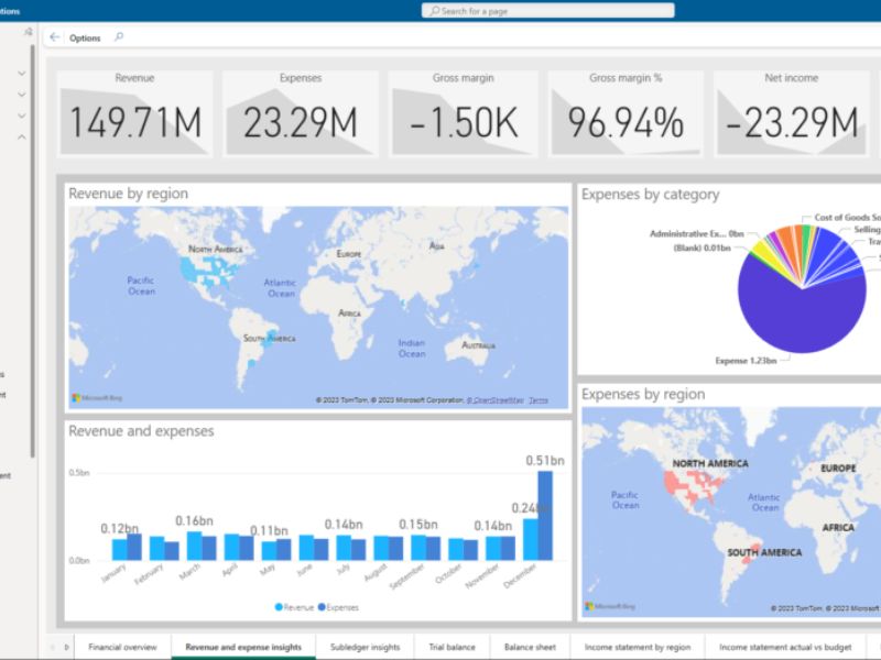 Phần mềm Microsoft Dynamics 365