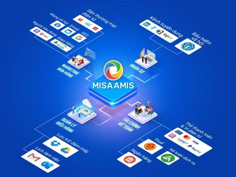 Phần mềm MISA AMIS