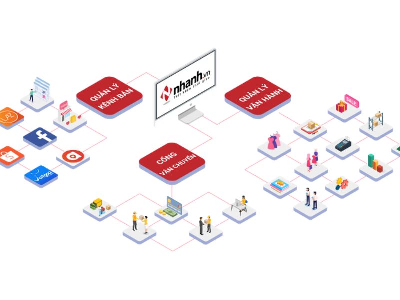 Top 7 phần mềm quản lý hàng hóa cho người mới mở xưởng 5 Phần mềm Nhanhvn