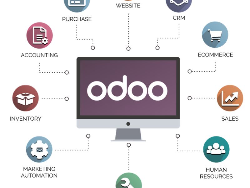 Top 7 phần mềm quản lý hàng hóa cho người mới mở xưởng 8 Phần mềm Odoo