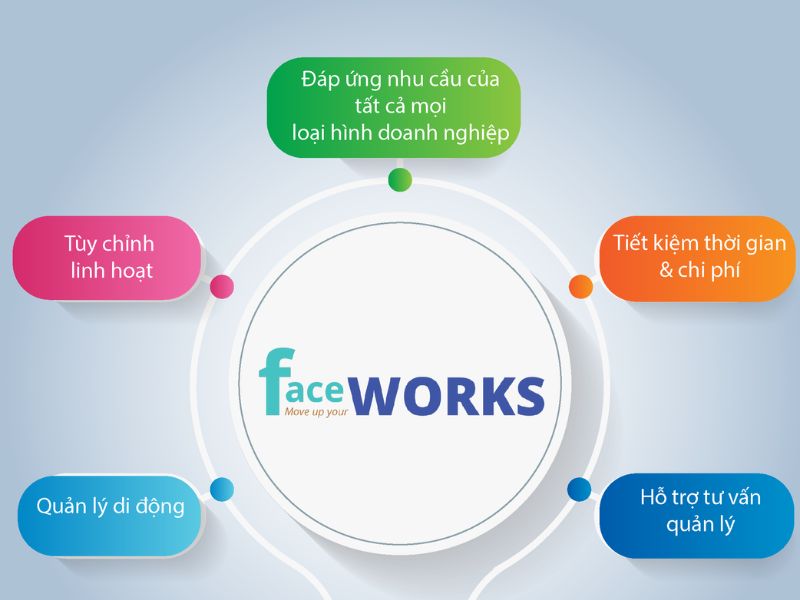 Top 7 phần mềm quản lý thiết bị cho gara ô tô tốt nhất 2026 7 Phần mềm Faceworks