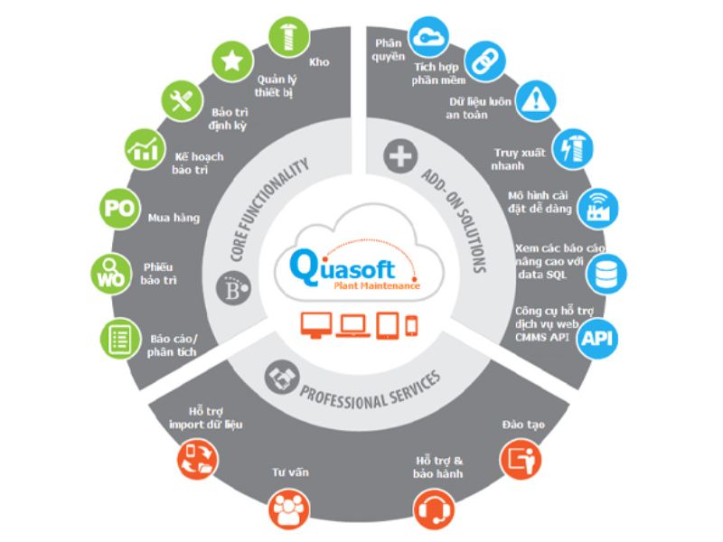 Top 7 phần mềm quản lý thiết bị cho gara ô tô tốt nhất 2026 9 Phần mềm Quasoft CMMS