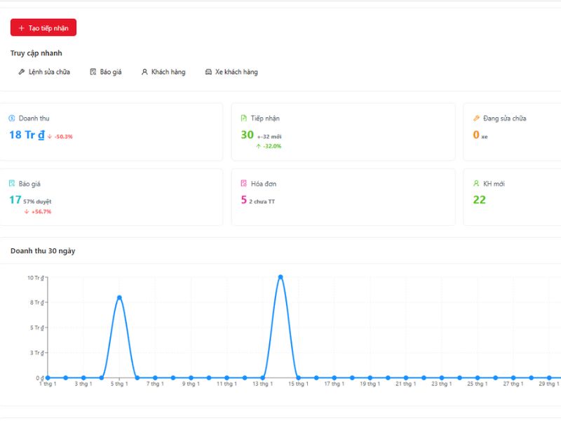 Quản lý lịch sử sửa chữa, tiếp nhận bao nhiêu xe bằng phần mềm đơn giản