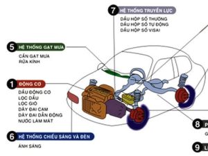 Quy trình sửa chữa xe ô tô