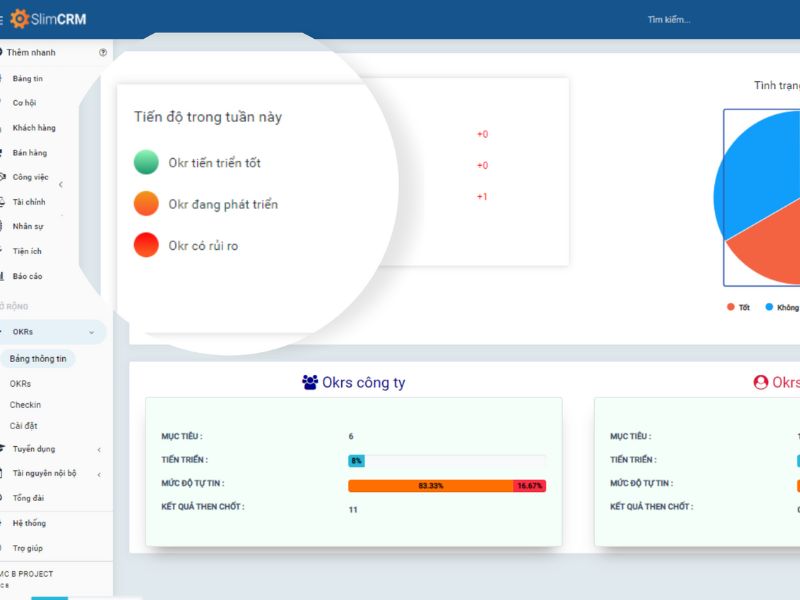 Phần mềm SlimCRM