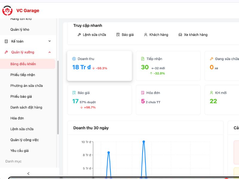 Tăng hiệu suất làm việc của kỹ thuật viên và doanh thu cho gara 