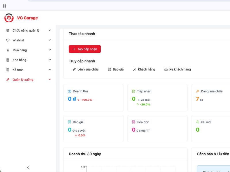 Thiếu kiểm soát tiến độ và hiệu suất làm việc
