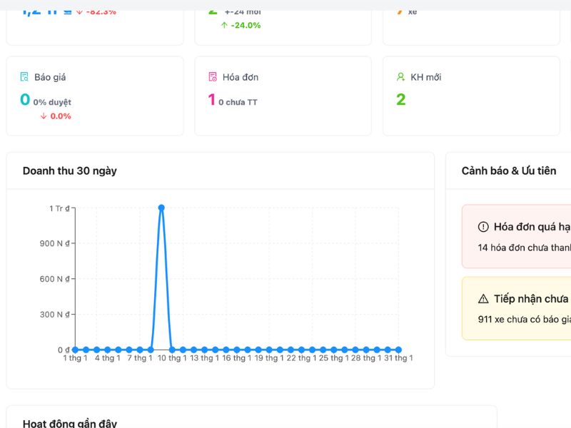 Tối ưu chi phí vận hành