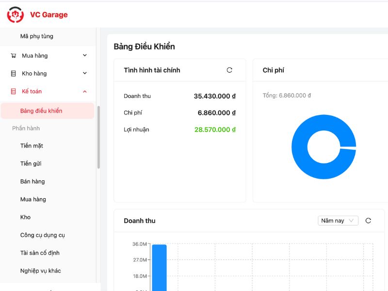 Tổng hợp báo cáo lãi – lỗ theo ngày, tháng, năm