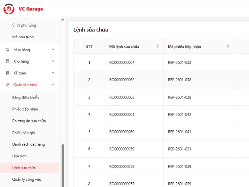 Ứng dụng phần mềm quản lý sớm giúp gara quản lý lệnh sửa chữa tối ưu