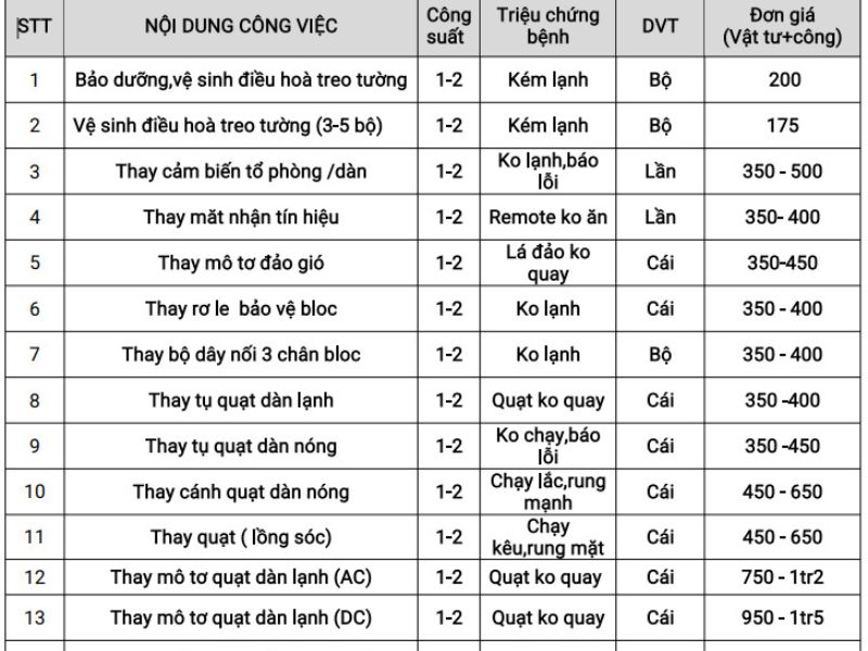 Báo giá chẩn đoán/sửa chữa điện/hộp số