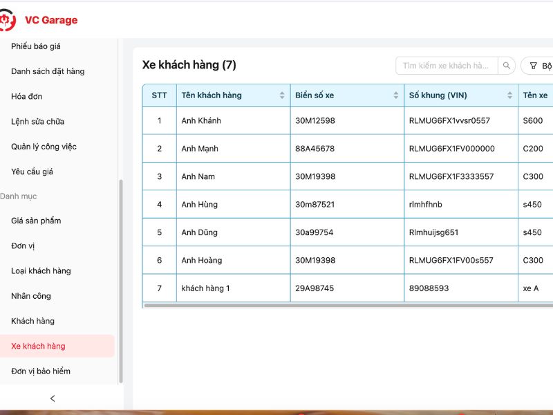 Lợi ích sử dụng phần mềm để quản lý quan hệ khách hàng gara