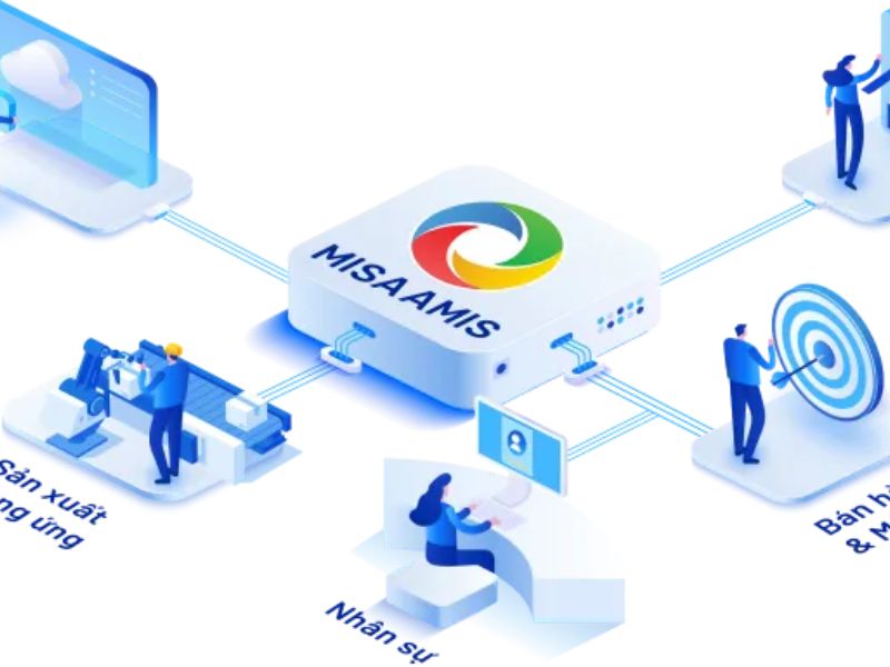 Phần mềm MISA AMIS