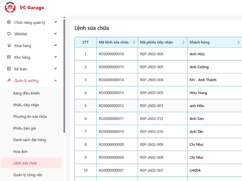 Gara mất khách do đâu & cách giữ chân khách hiệu quả 9 Phần mềm VC Garage giúp kiểm soát chất lượng chữa gắn với RO