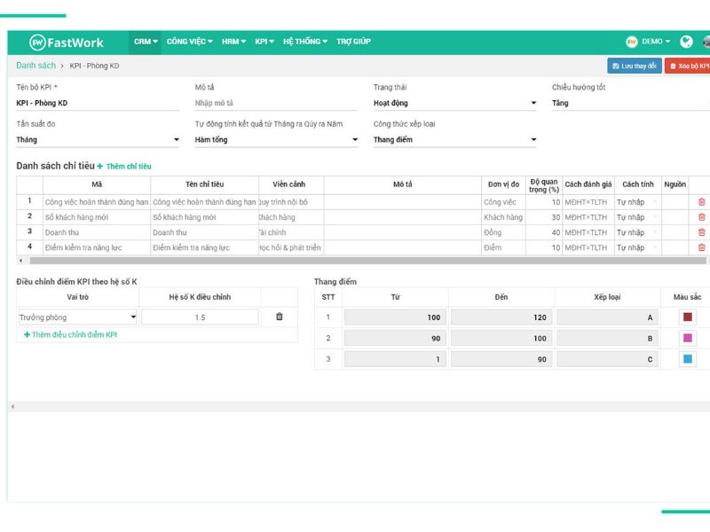 Bảng tính phần mềm quản lý FastWork KPI