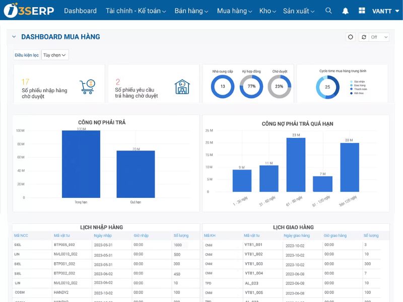 5 phần mềm quản lý thiết bị xưởng gara ô tô hiệu quả nhất 7 MES/ERP (ITG Technology)