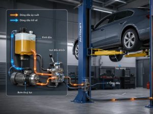Máy bơm thủy lực