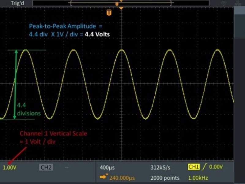 Cập nhật giá máy hiện sóng Oscilloscope mới nhất 2026 4 Số kênh đo (Channels)