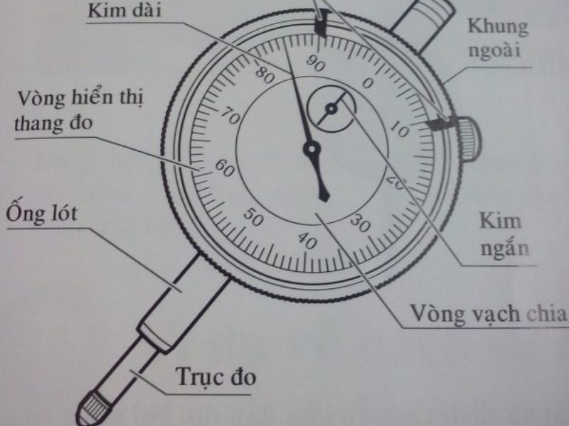 Đồng hồ so là gì? Cấu tạo, công dụng và cách đo 5 Trục đo