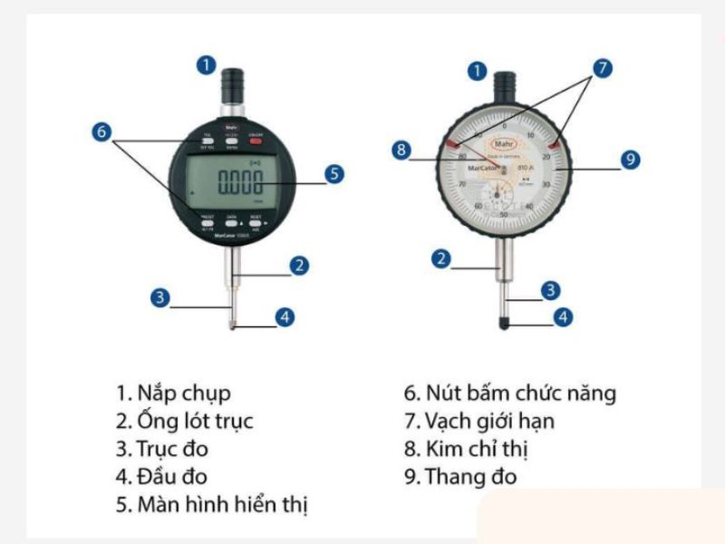Giá đồng hồ so bao nhiêu? Cập nhật bảng giá mới 2026 7 Vật liệu cấu tạo và độ bền của đồng hồ so